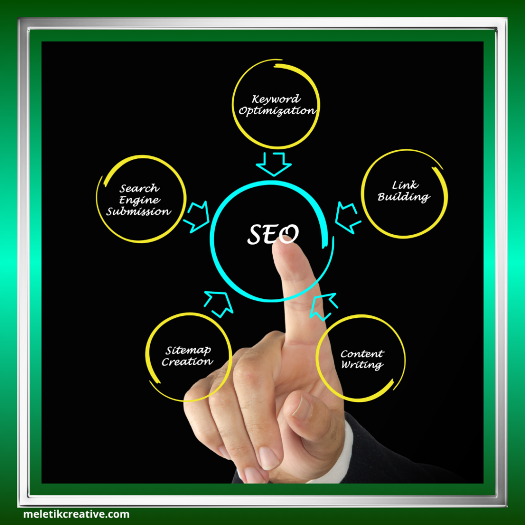 131 Kesalahan Umum dalam Content Marketing